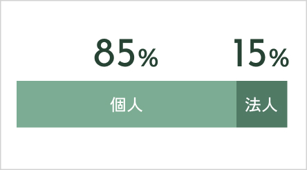 Use case/ご利用ケース